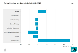 grote online kledingwinkels